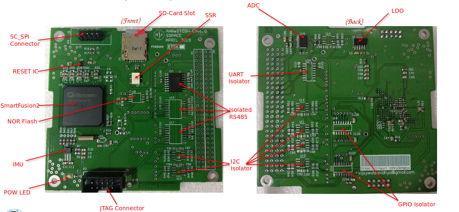 The OBC Board designed at IIST